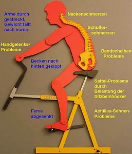 problematischePosition